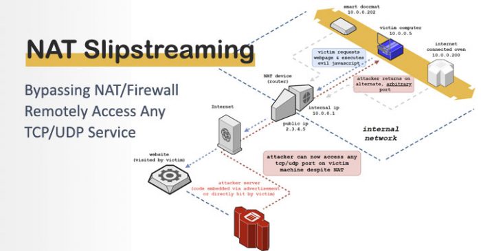 Tấn công vượt qua tường lửa NAT cho phép tin tặc truy cập vào dịch vụ TCP/UDP