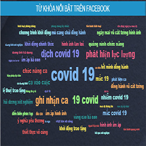 TOP từ khóa tìm kiếm Covid-19